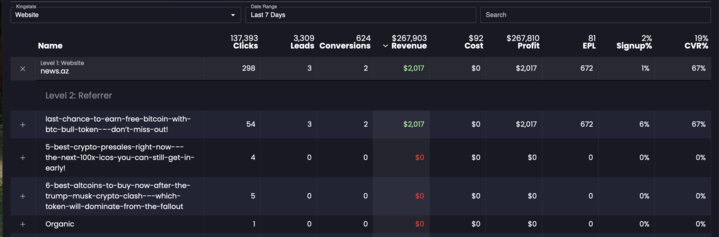 Top rated article ranking for SEO keyword Earn Free Bitcoin